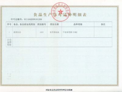 食品生產(chǎn)品種明細(xì)表
